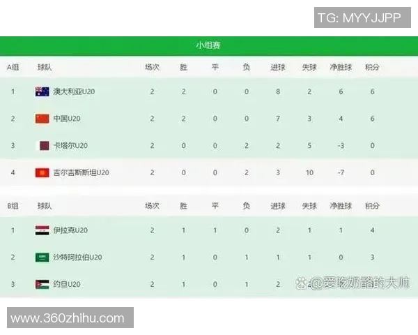 澳大利亚与泰国足球比赛前瞻及胜负预测分析